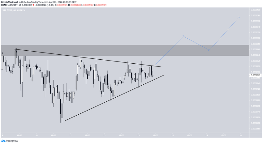 XTZ Symmetrical Triangle