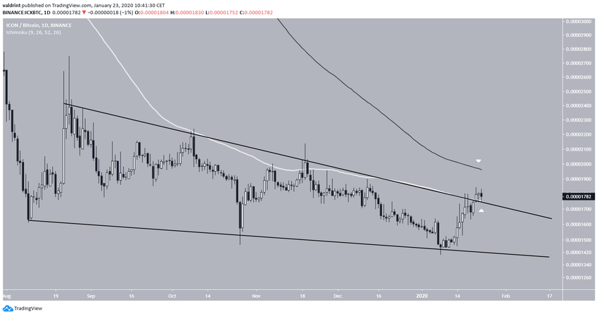 ICX Breakout