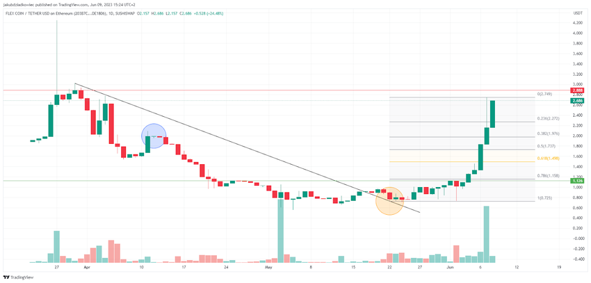 FLEX/USDT chart