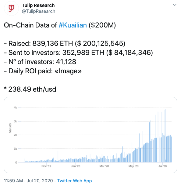 Tuit Tulip Research Kuailian 200 millones