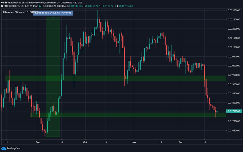 Ethereum Rally