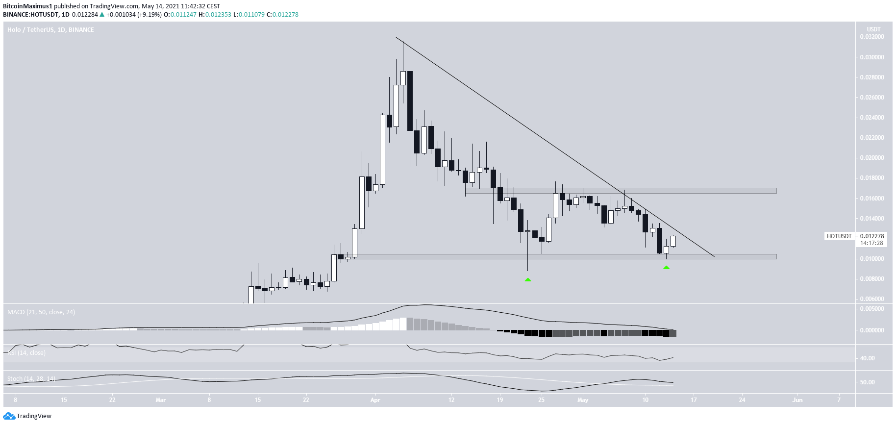 HOT Descending Resistance