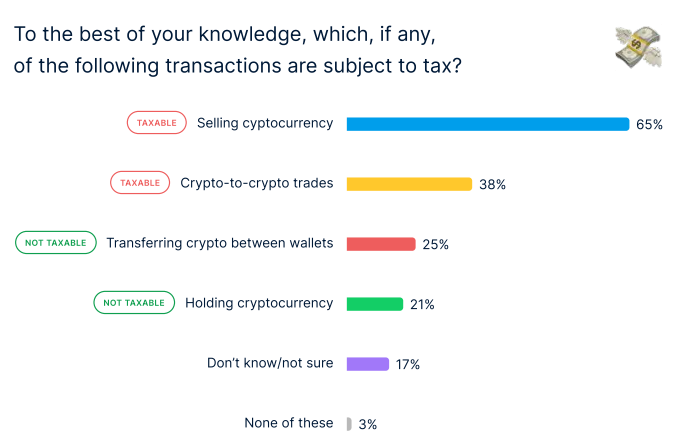 Steuerpflichtige Krypto Transaktionen