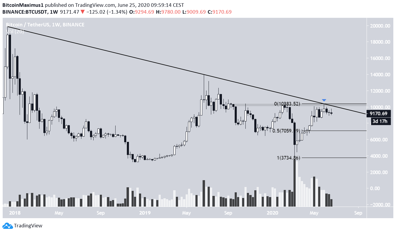 Kurs ceny BTC | pl.beincrypto.com