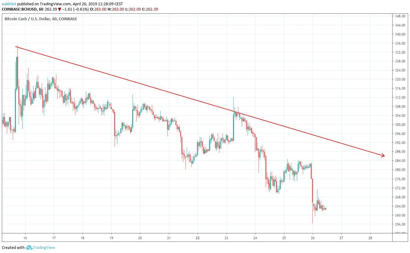 Descending Resistance Line