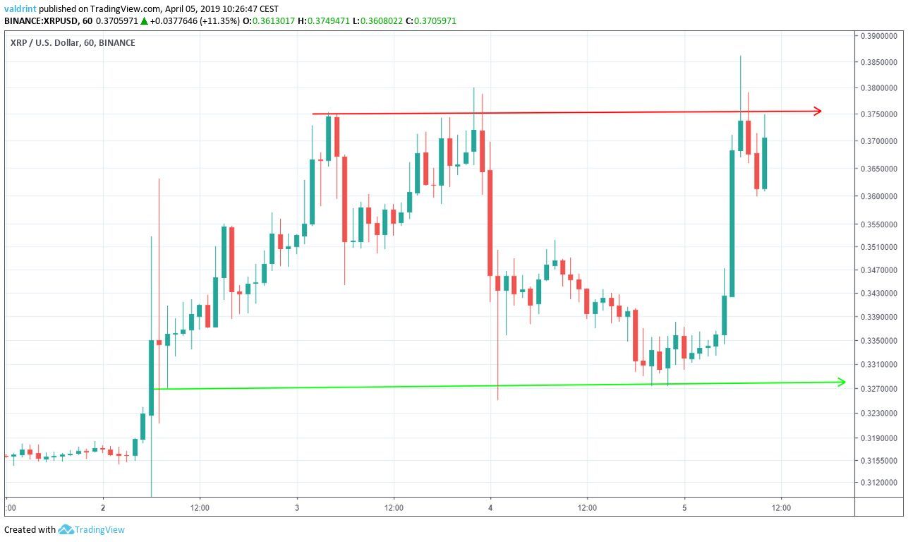 XRP Horizontal Channel