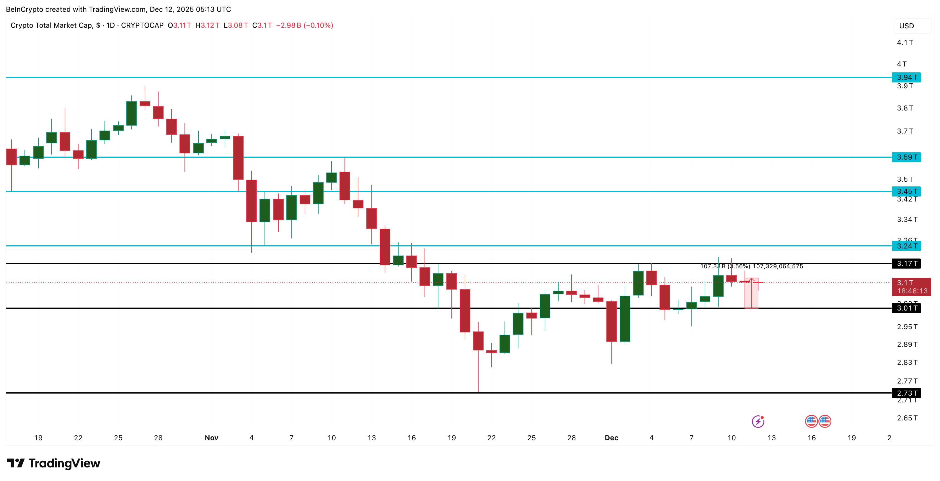 TOTAL Price Analysis