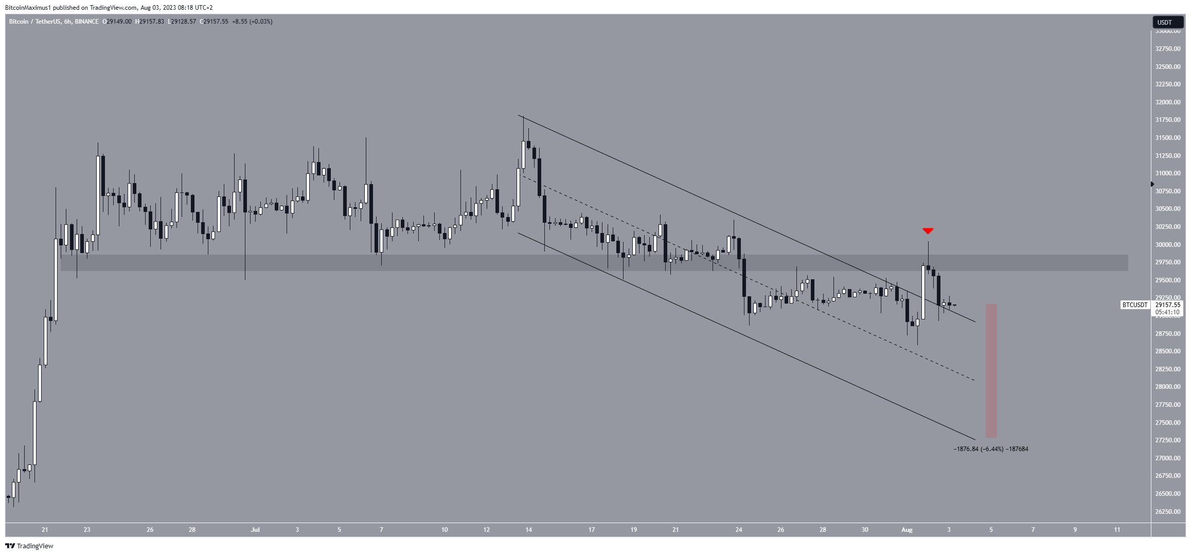 سعر عملة البتكوين