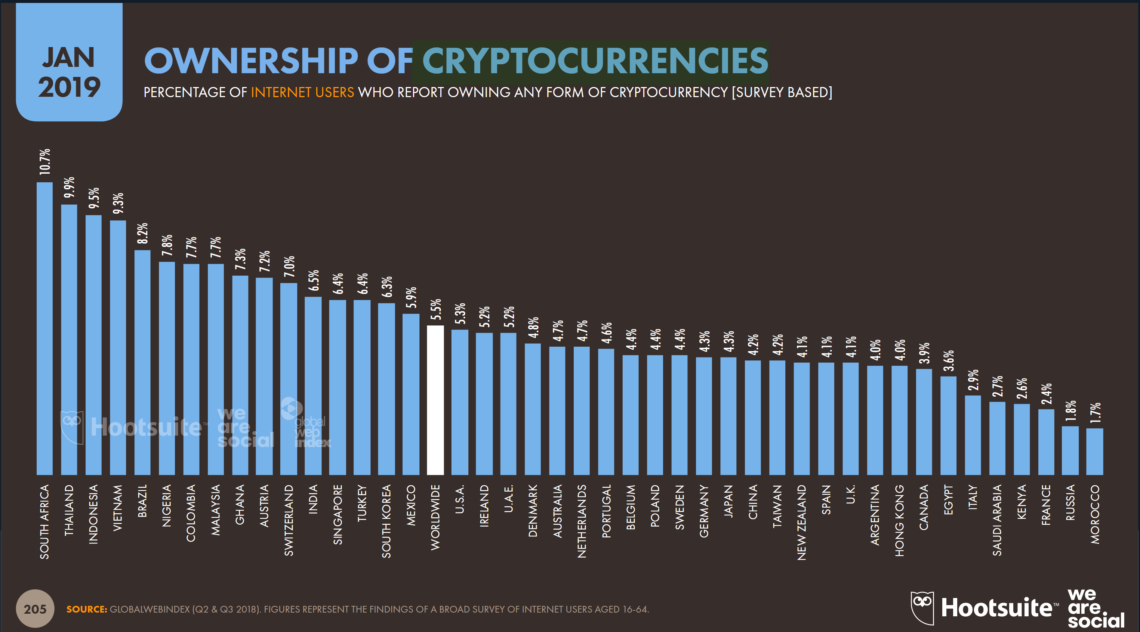 global ownership of cryptocurrencies