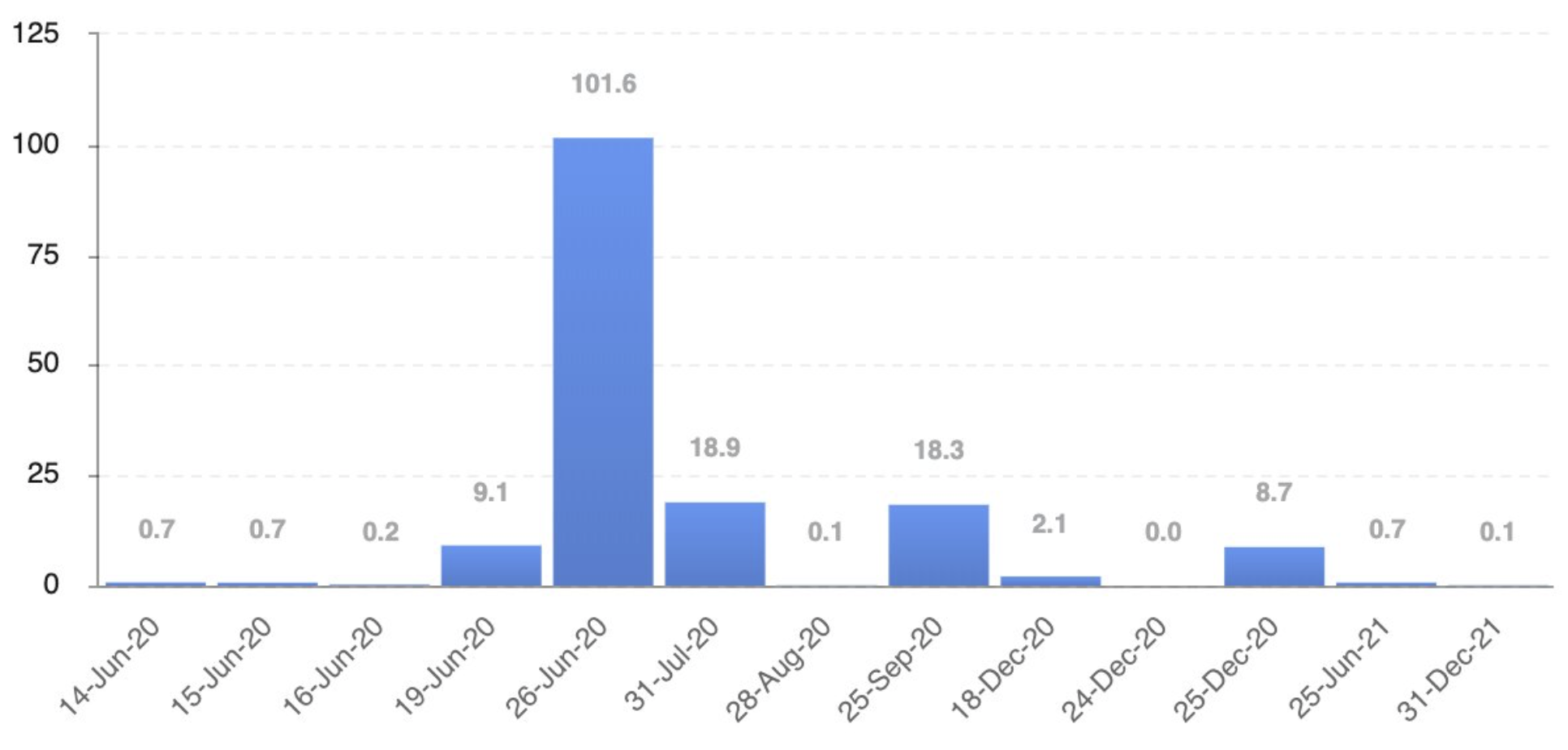 Bitcoin: Mehr als 100.000 Optionen laufen im Juni ab