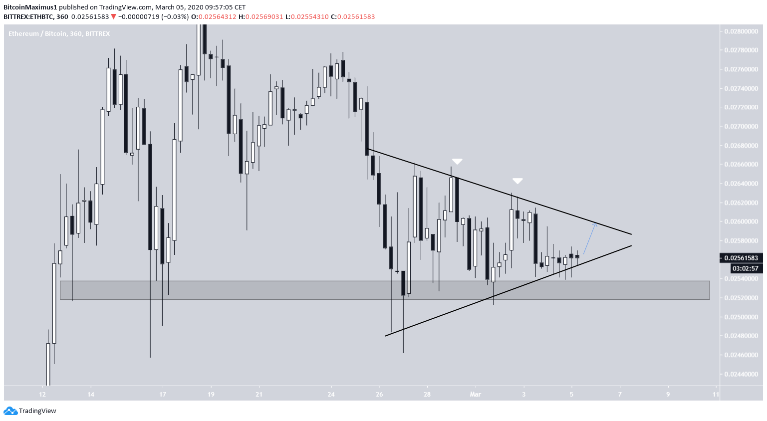 Symmetrical Triangle