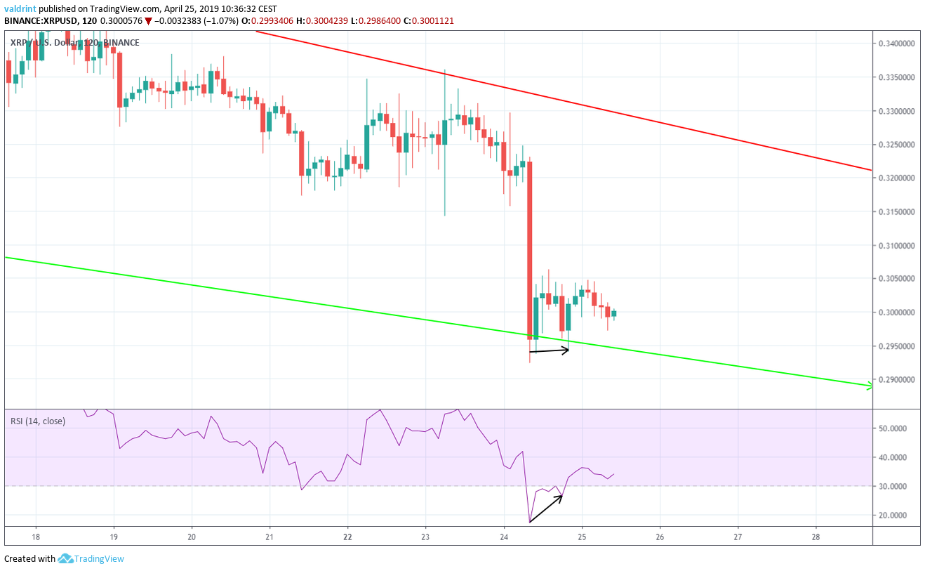 RSI Divergence