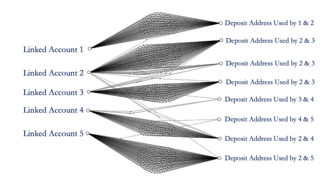 Схема закупок EOS