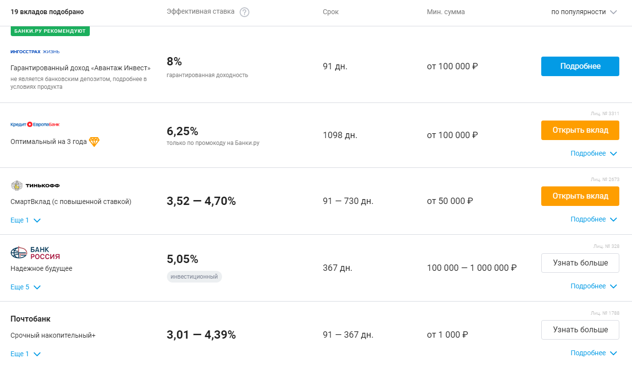 Процент по рублевым вкладам