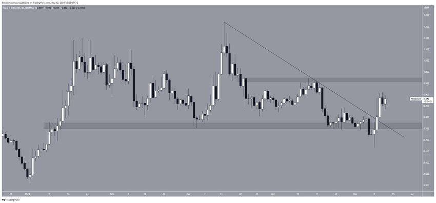 Najlepsze altcoiny - KAVA