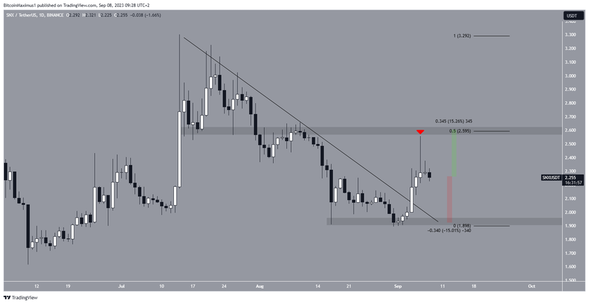 Synthetix (SNX) Price Breakout