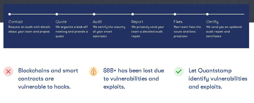 Sitio web de Quantstamp, con la explicación del riesgo que implica un proyecto no auditado. Fuente: quantstamp.com