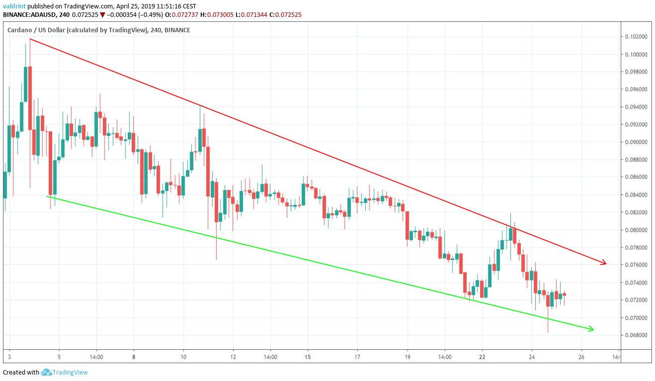 ADA Descending Wedge