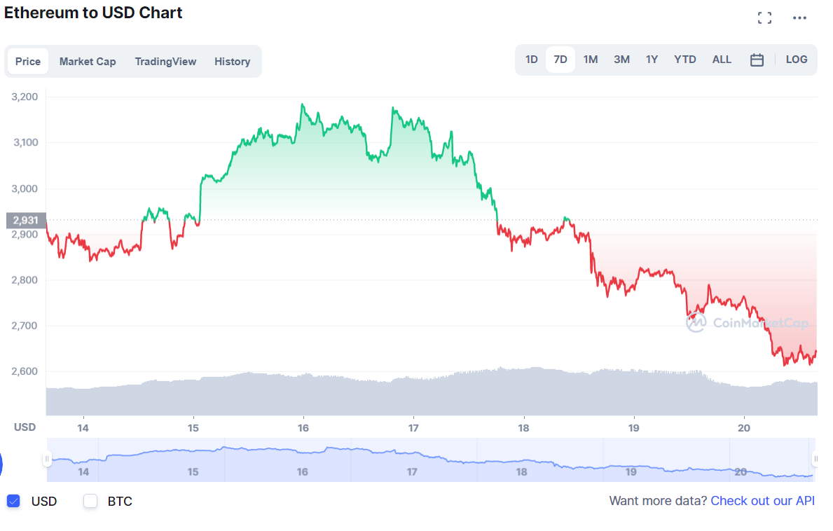 криптовалют