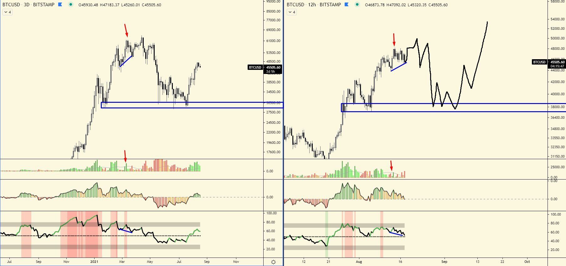 Potencjalna dystrybucja Wyckoffa