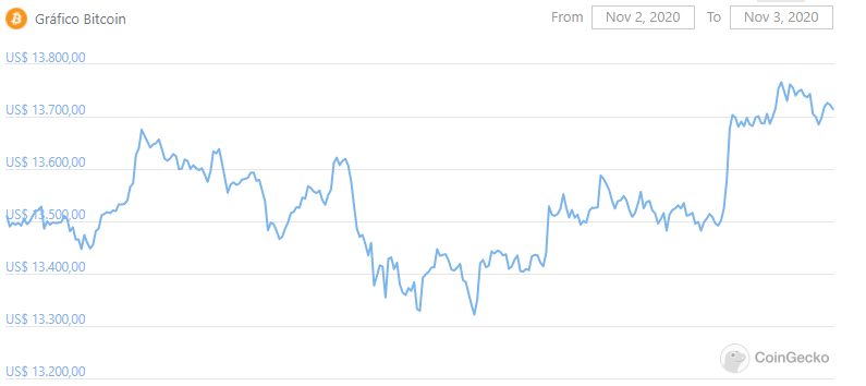 bitcoin coingecko huobi