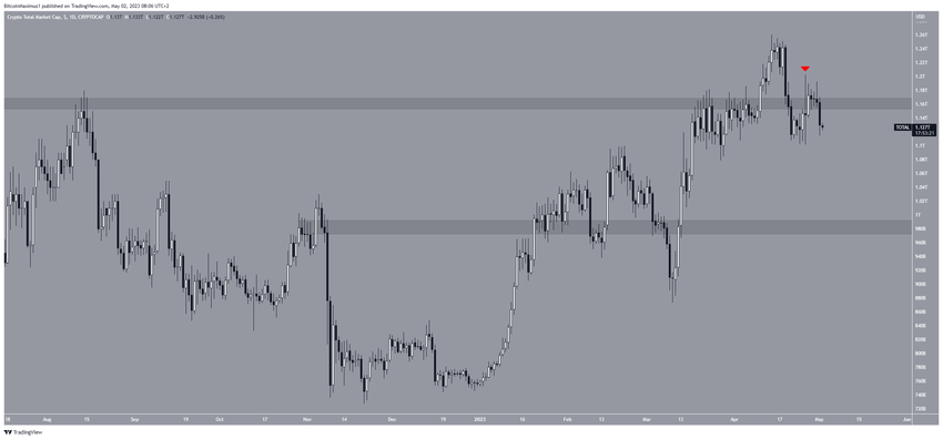 Yearn Finance YFI price