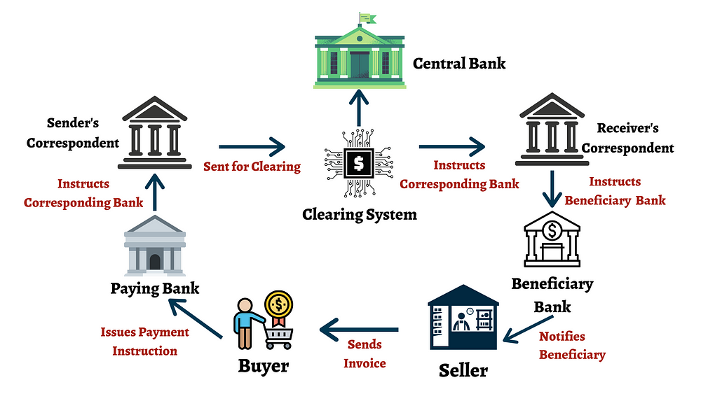 Criptomonedas personas bancos