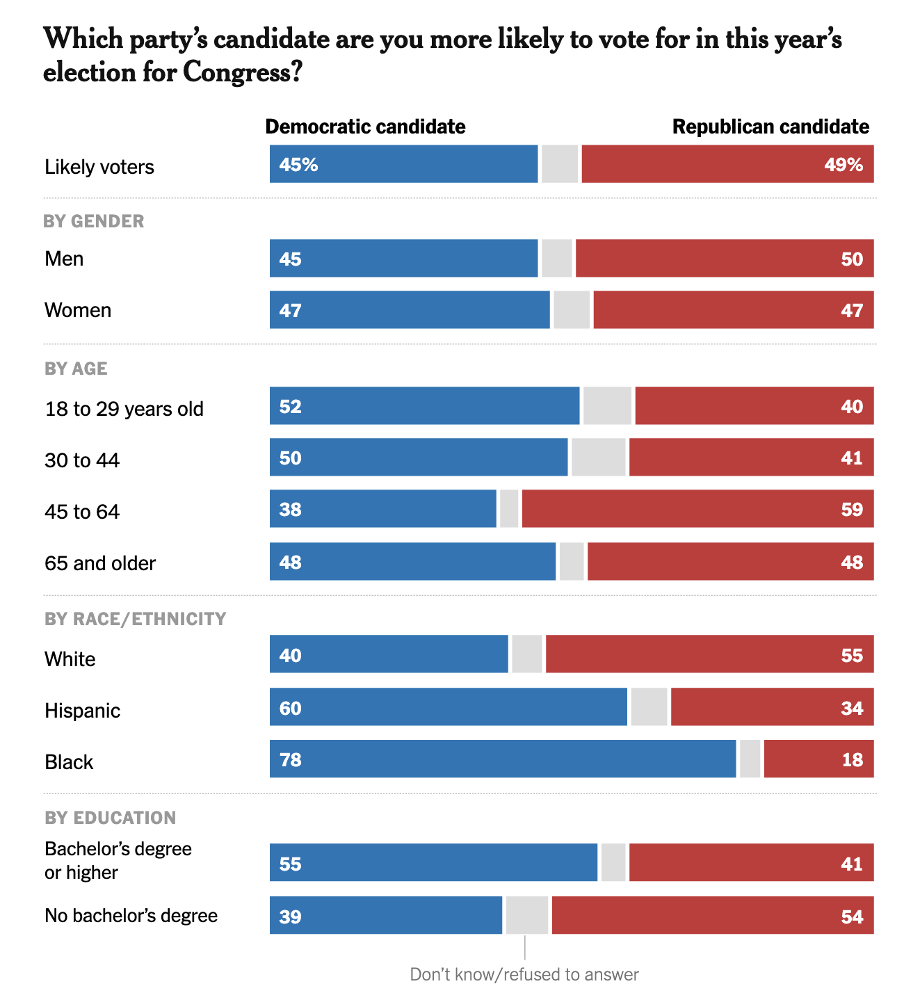 us midterm elections polls