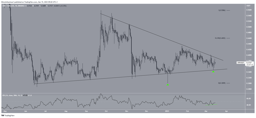 Kurs Ripple XRP - dzienny wykres