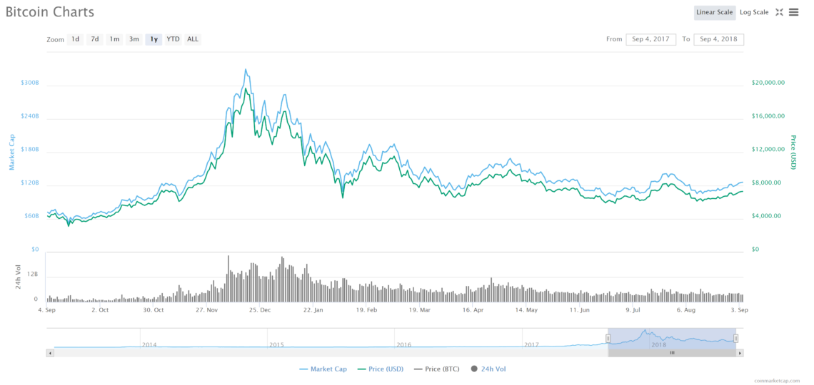 BTC