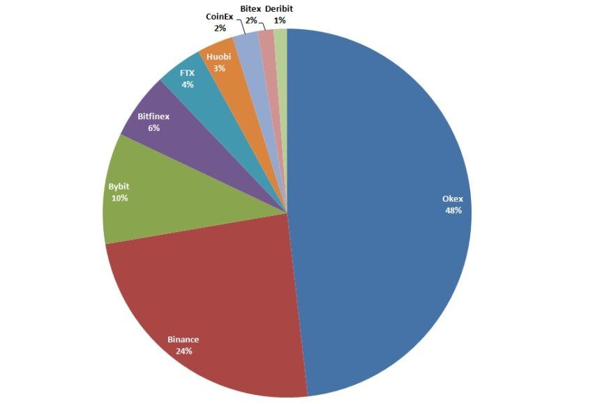крипторынке