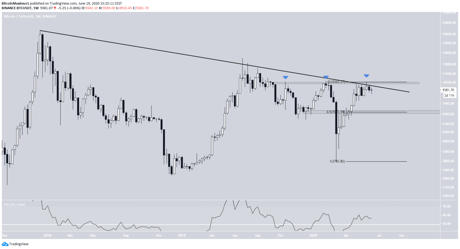 Kurs BTC | pl.beincrypto.com