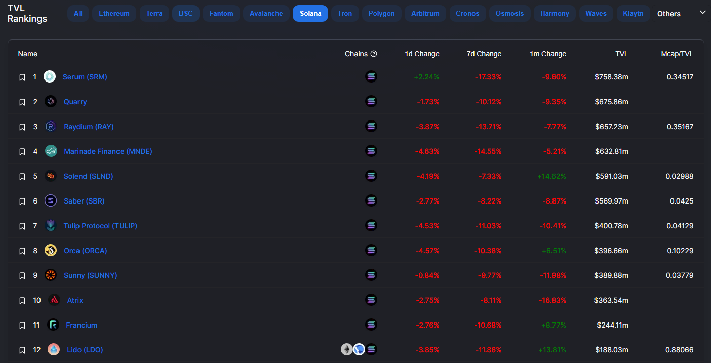 Các dự án trên Solana