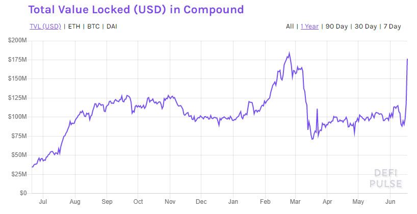 całkowita wartość COMP | pl.beincrypto.com