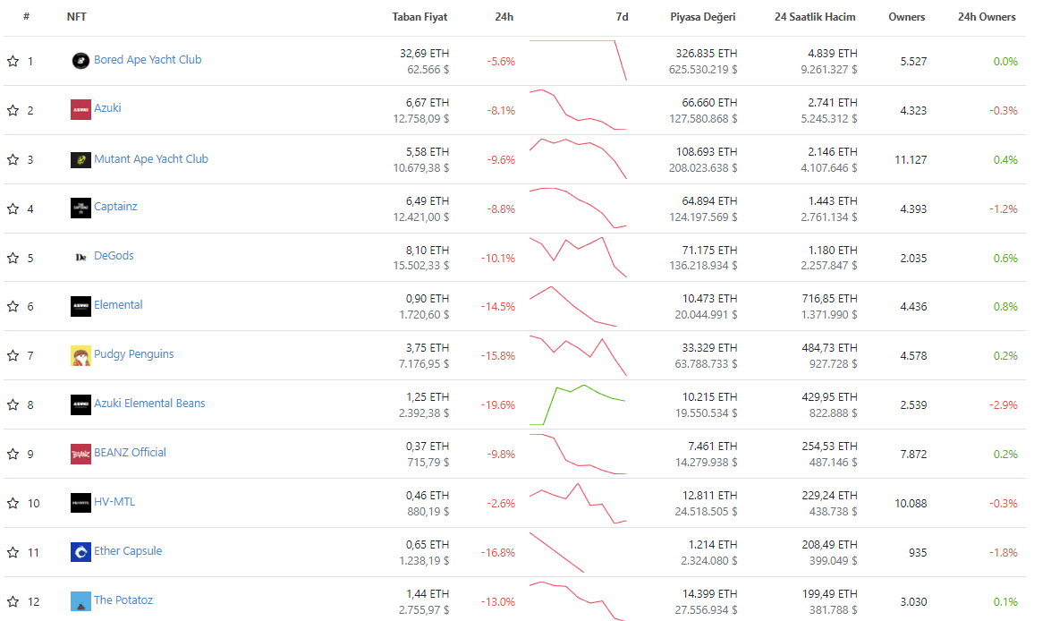 NFT Koleksiyonları - Azuki