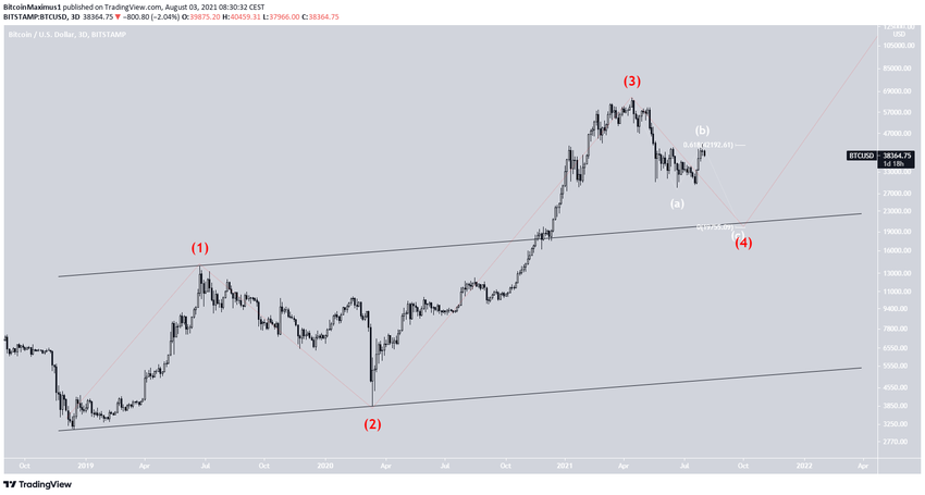 Long-term count биткоин
