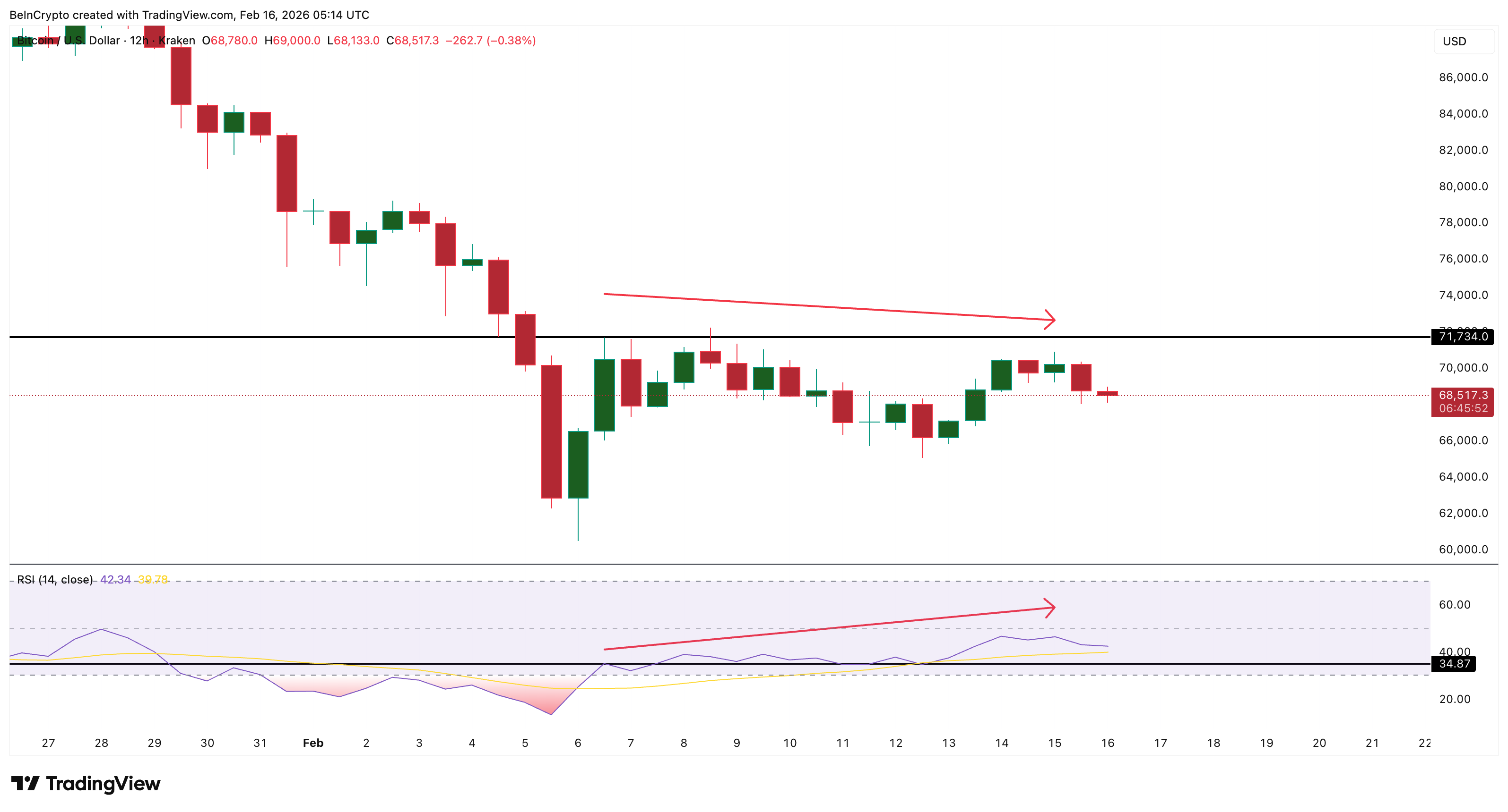 Hidden RSI Divergence