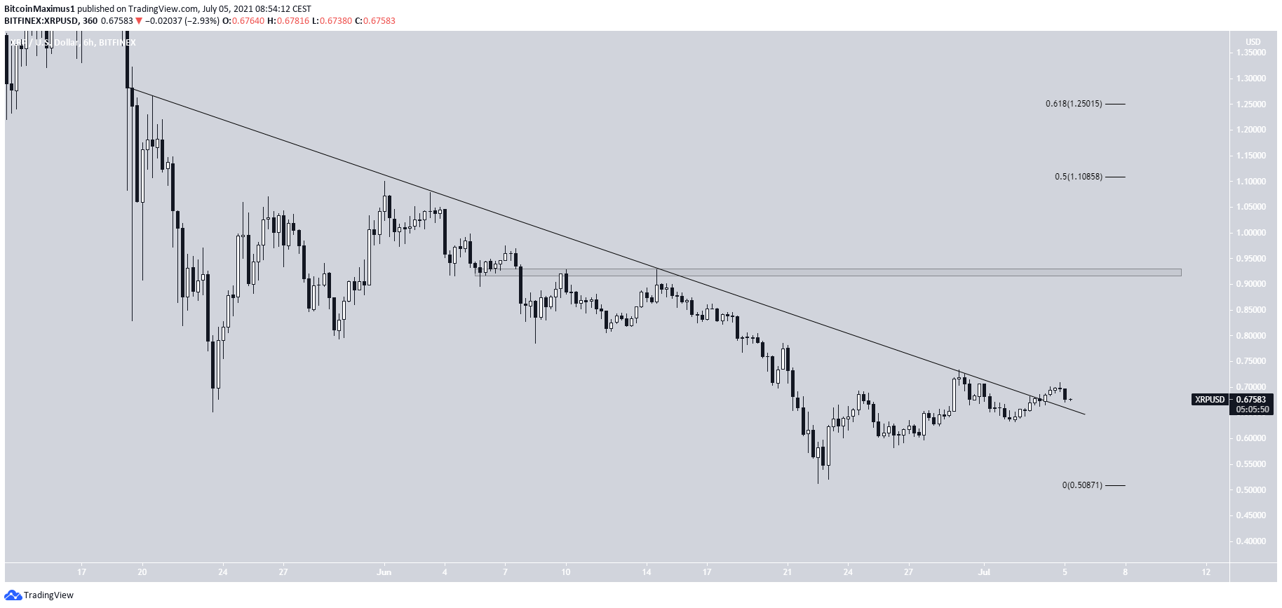 XRP Breakout