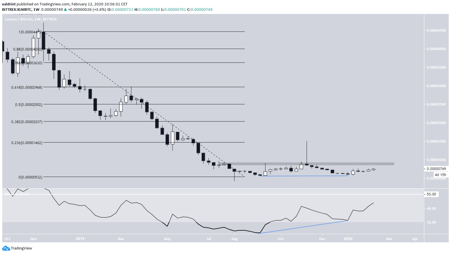 XLM Long-Term Movement