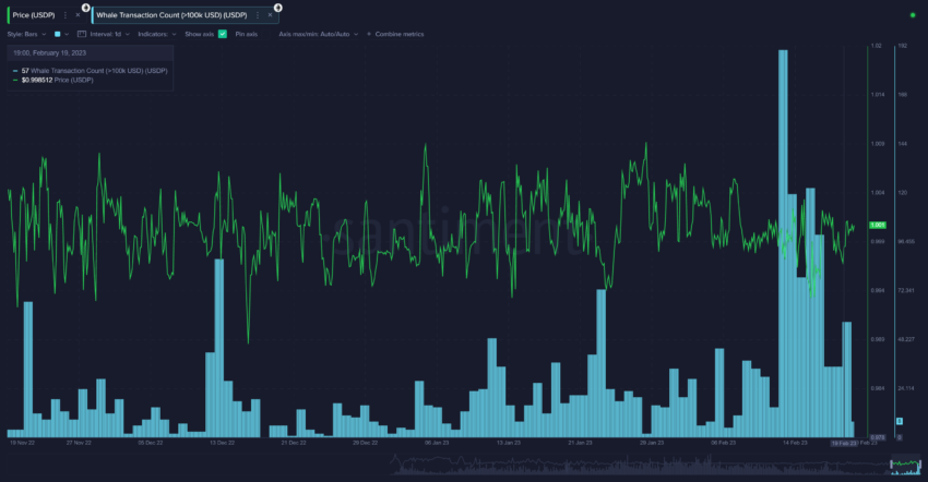 Wykres Paxos Standard