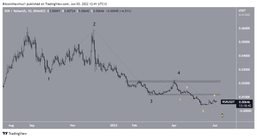 Reserve Rights analiza liczby fal