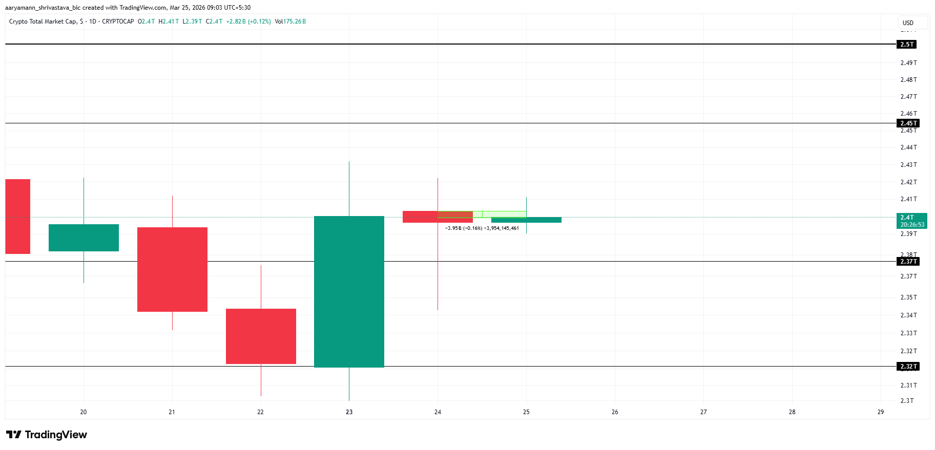 TOTAL Price Analysis. 