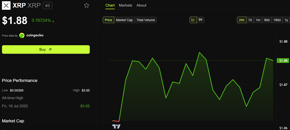 XRP Price Performance