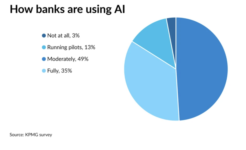 Central bank AI, How banks are using AI, AI data privacy