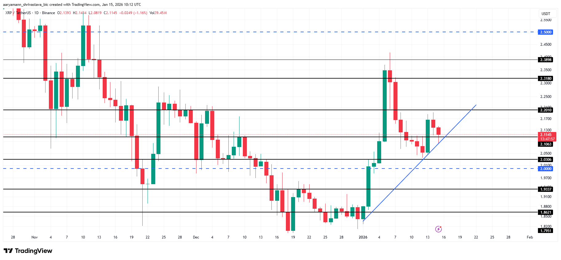 XRP Price Analysis.