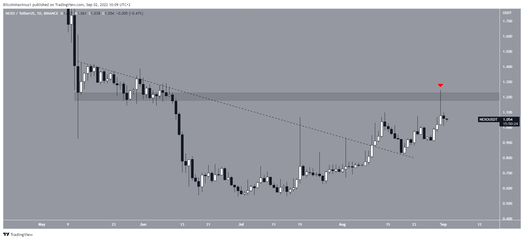 ETH Altcoin Paralel Kanal