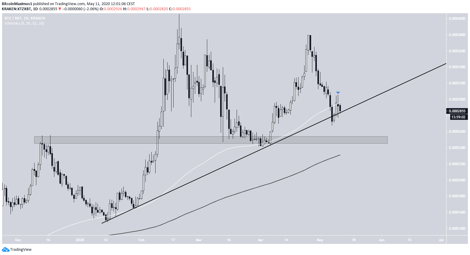 Tezos Ascending SUpport Line