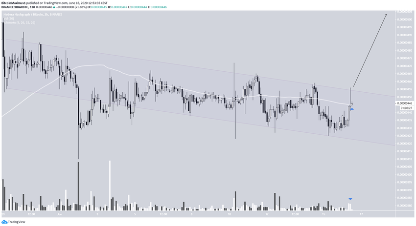 HBAR Parallel Channel