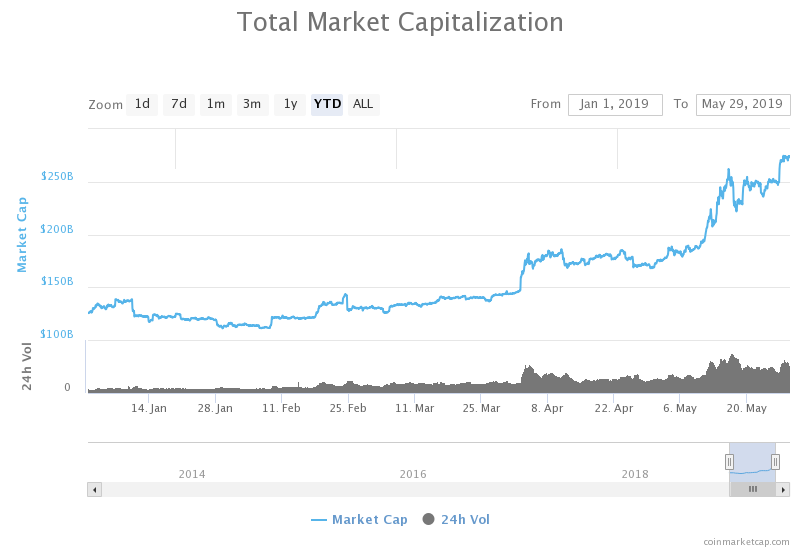 cryptocurrency market cap