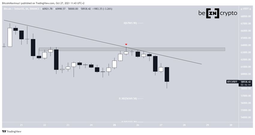 Wykres dzienny Bitcoina
